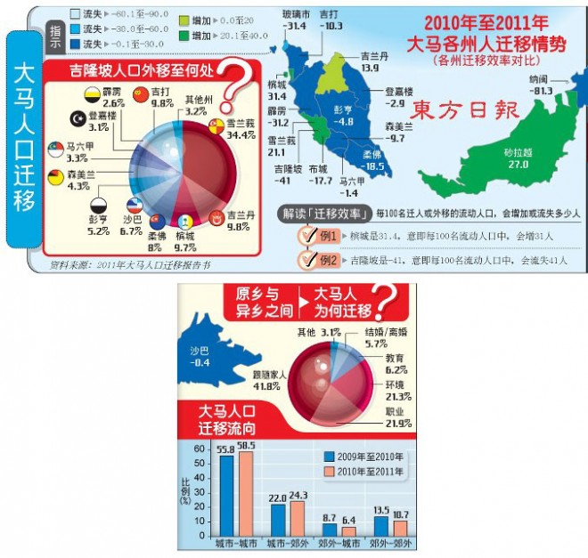 大马人为何迁移？又迁移至何处呢？