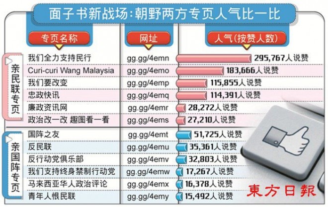 面子书新战场