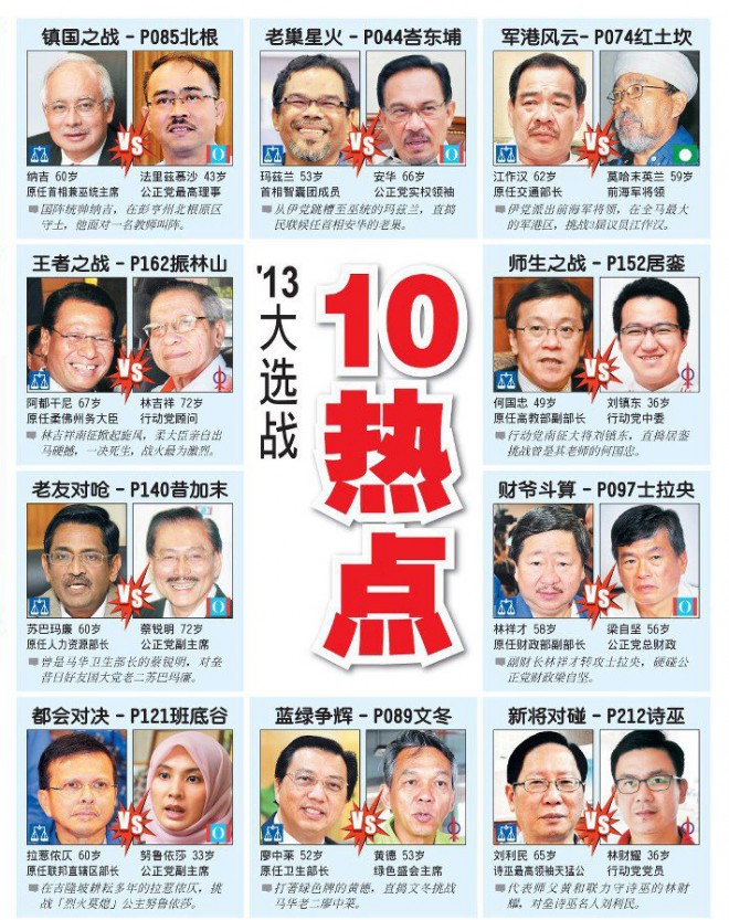 13大选战 10热点