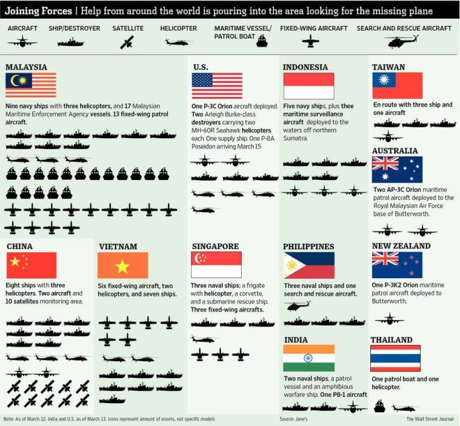 MH370 Missing, Help from around the world