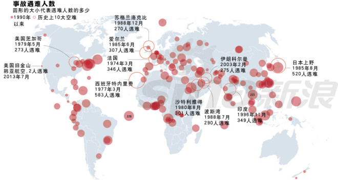 图解世界空难史