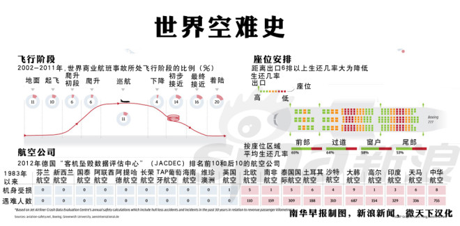 图解世界空难史