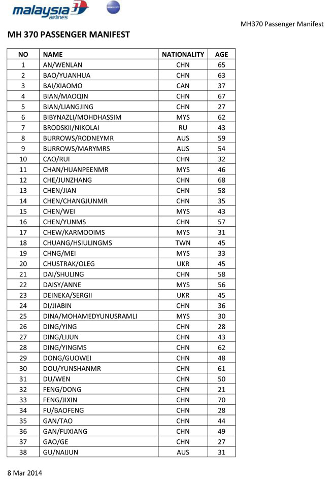 马航网站公布的完整乘客名单