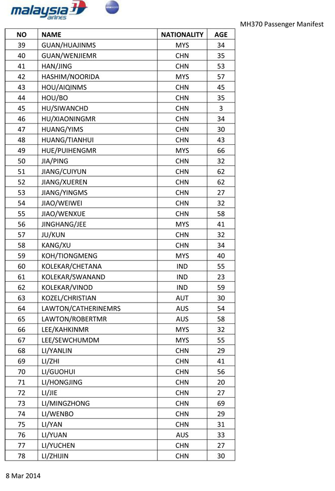 马航网站公布的完整乘客名单