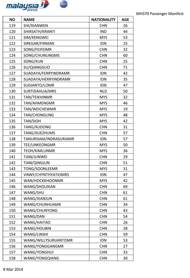 马航网站公布的完整乘客名单