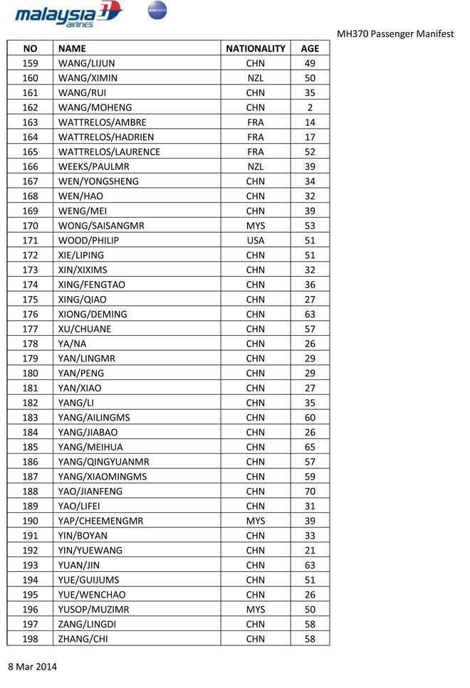 马航网站公布的完整乘客名单