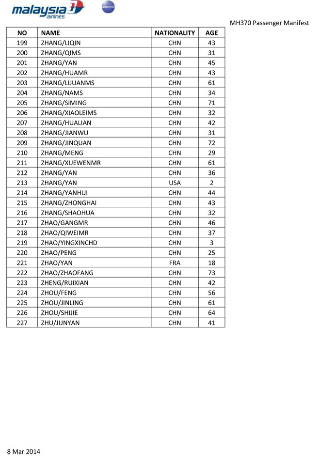 马航网站公布的完整乘客名单