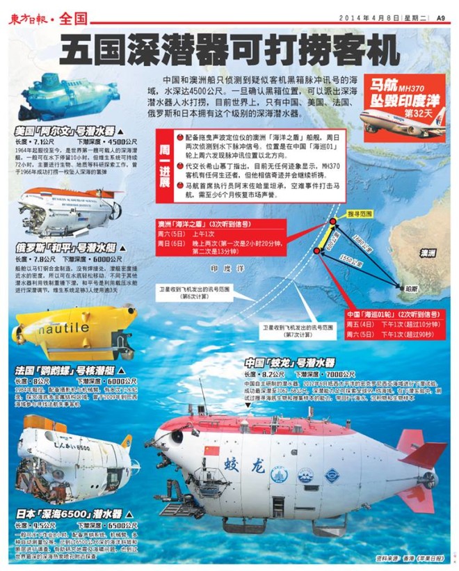 【马航客机失联】五国深潜器可打捞客机