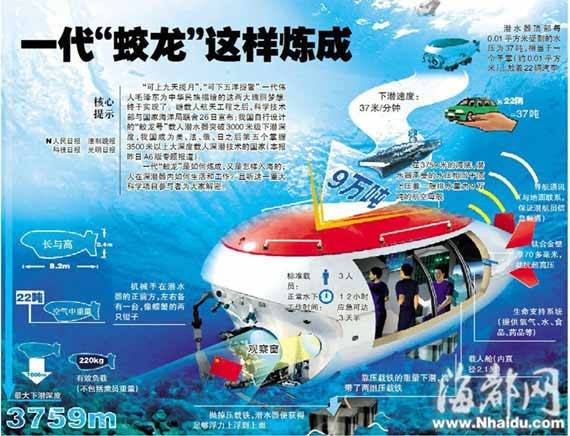 中国蛟龙号潜水器