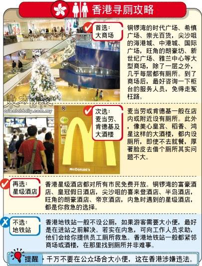报章教中国游客「香港寻厕」