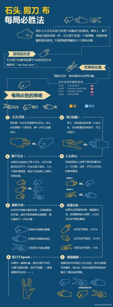 科学家发现石头剪刀布制胜策略