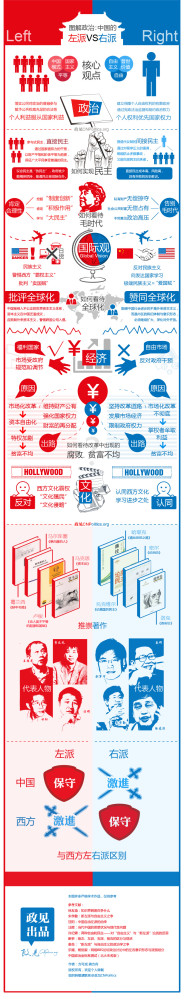 左思右想，是左是右？ 