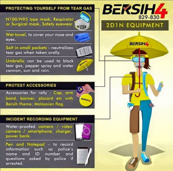 Bersih 4.0 equipment