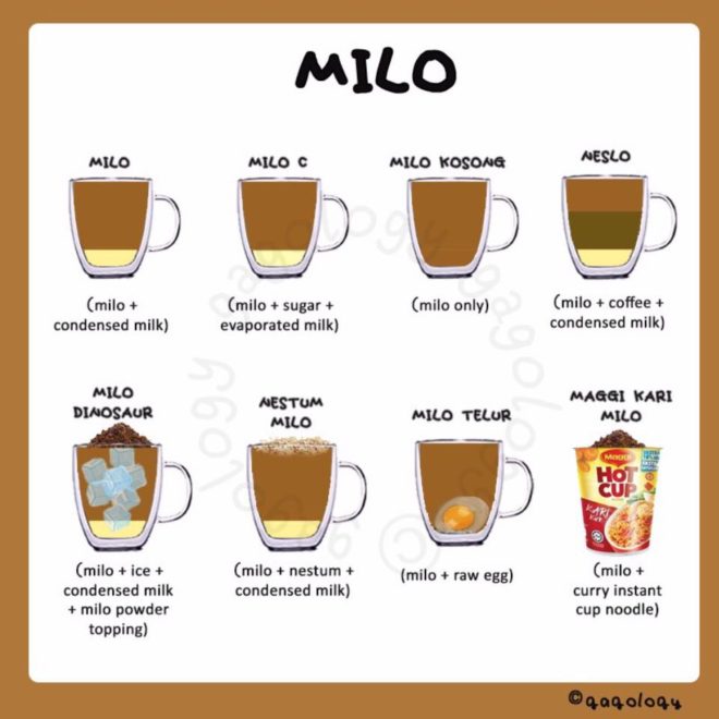 马来西亚 Teh, Kopi, Milo 你了解多少？