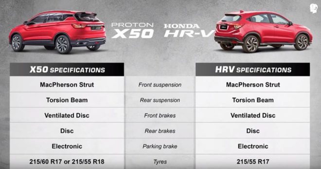 Proton X50 vs HR-V