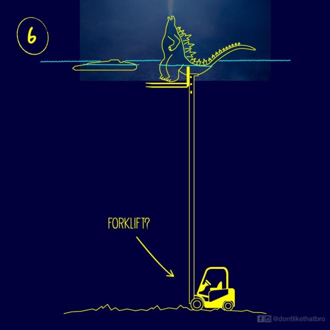 网民在研究《哥斯拉2》Poster, 哥斯拉是怎么站在水中央的？