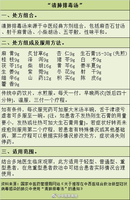 [新冠肺炎]【清肺排毒汤处方组成】 抗疫，中医药添加新力量，总有效率97%