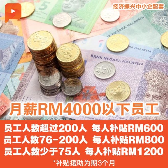 [经济振兴中小企配套] 薪金补贴 每名可获RM1,200/ RM800/ RM600