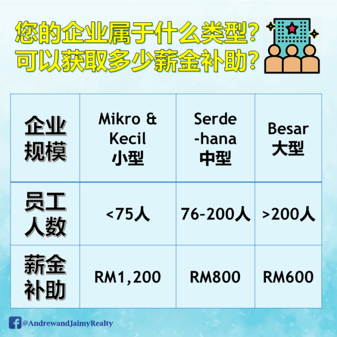 【 工资补贴计划/薪金补贴制 】（Program Subsidi Upah）申请步骤与表格